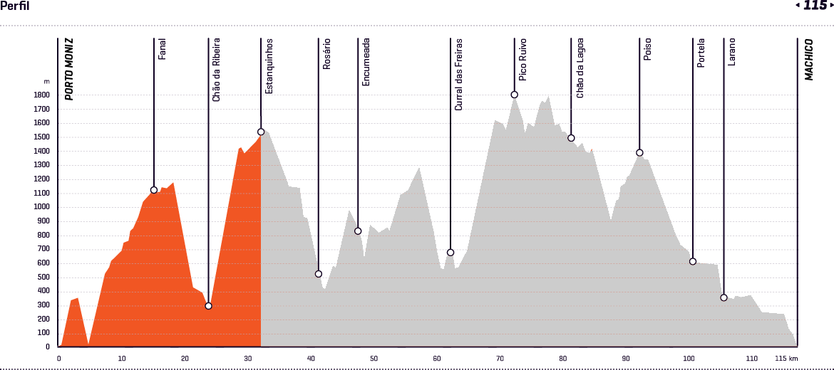 MIUT by Stages 1/4