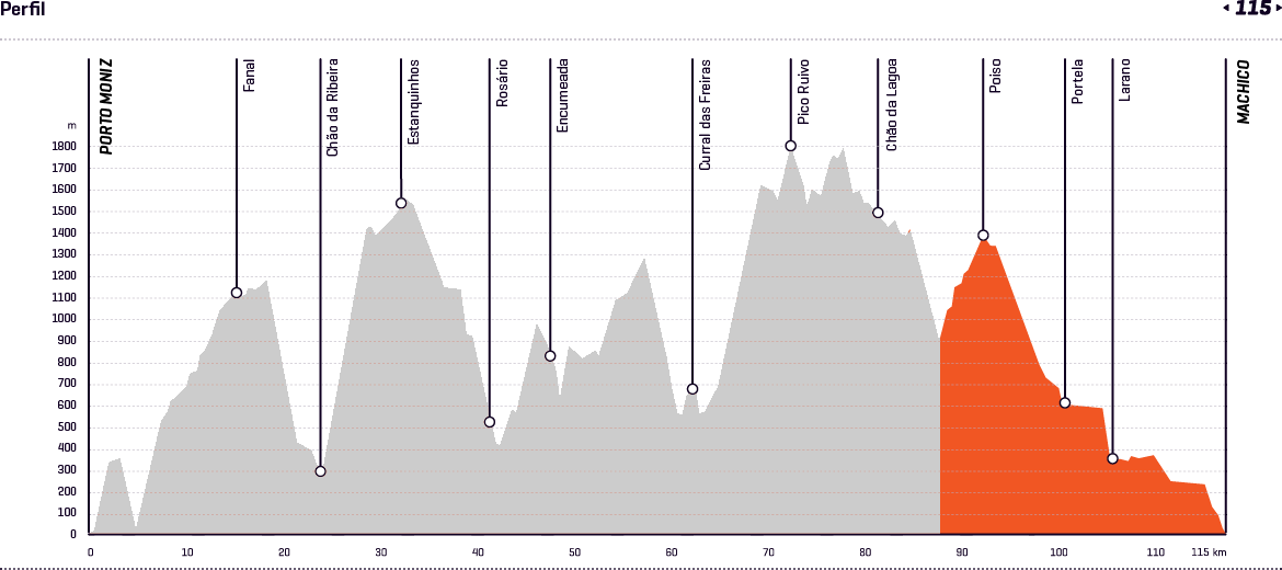 MIUT by Stages 4/4